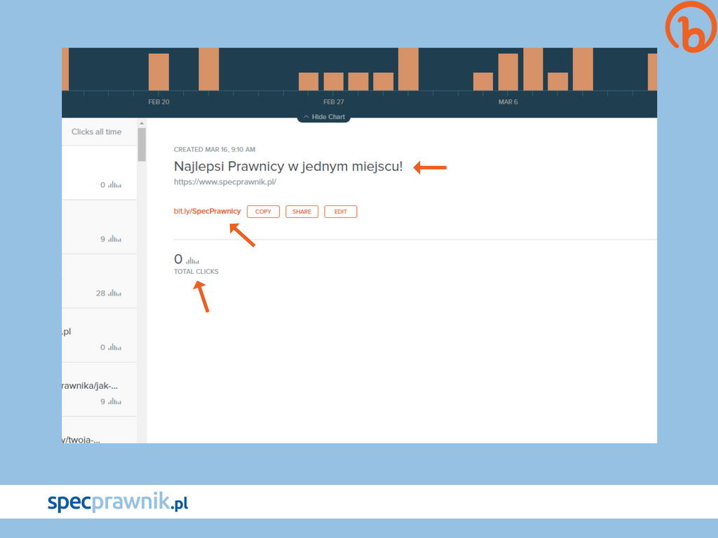 Bitlinks czyli jak i po co skracać linki