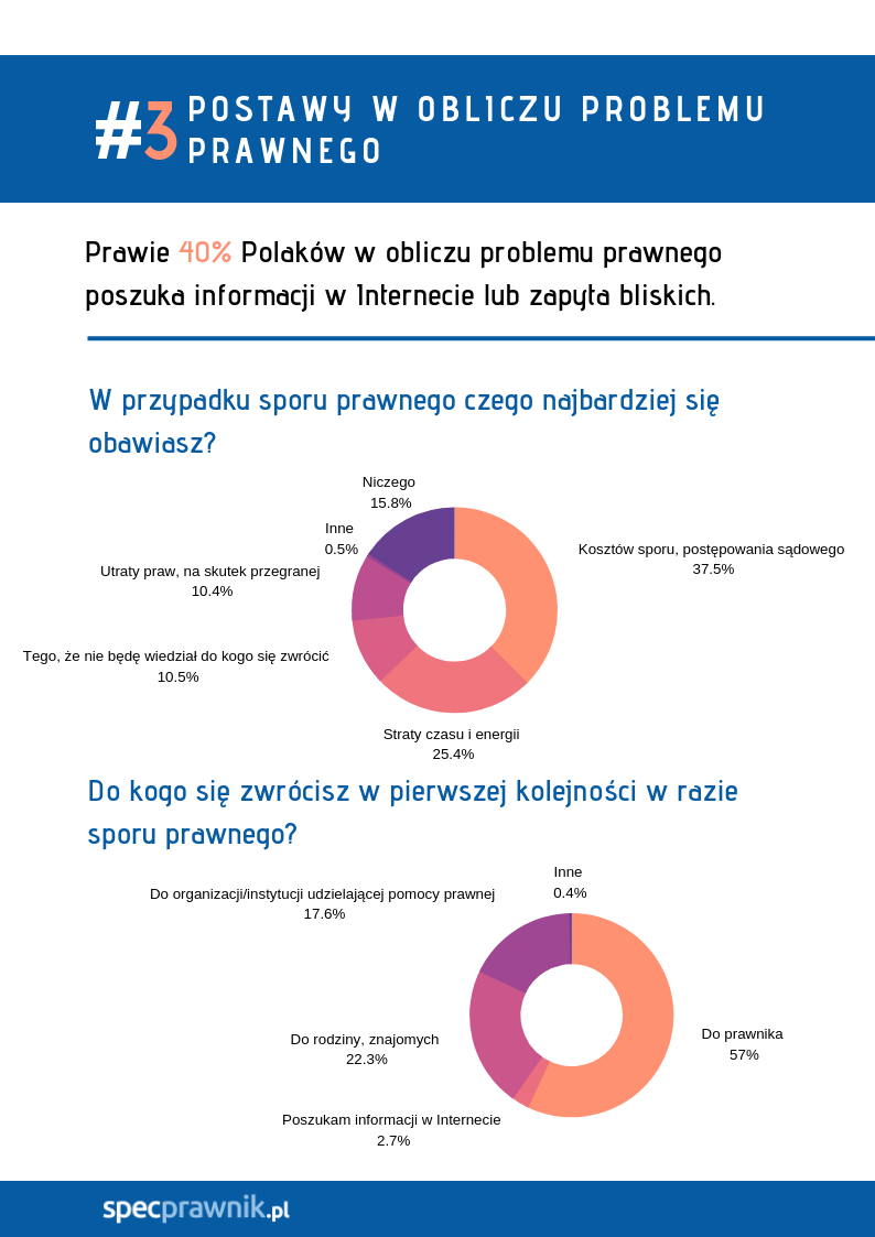 Problemy prawne Polaków